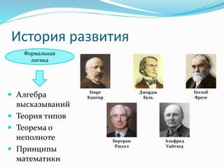 История развития
Формальная
логика
Альфред
Уайтхед
Джордж
Буль
Готлоб
Фреге
Бертран
Рассел
Георг
Кантор Алгебра
высказываний
 Теория типов
 Теорема о
неполноте
 Принципы
математики
 