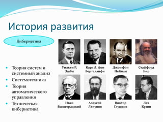 История развития
Кибернетика
Уильям Р.
Эшби
Карл Л. фон
Берталанфи
Джон фон
Нейман
Стаффорд
Бир
Иван
Вышеградский
Алексей
Ляпунов
Виктор
Глушков
Лев
Кузин
 Теория систем и
системный анализ
 Системотехника
 Теория
автоматического
управления
 Техническая
кибернетика
 