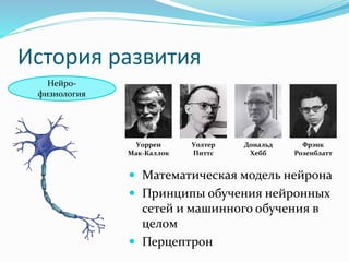 История развития
Нейро-
физиология
Уоррен
Мак-Каллок
Уолтер
Питтс
Дональд
Хебб
Фрэнк
Розенблатт
 Математическая модель нейрона
 Принципы обучения нейронных
сетей и машинного обучения в
целом
 Перцептрон
 