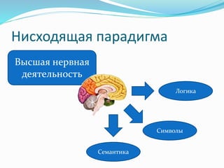 Нисходящая парадигма
Высшая нервная
деятельность
Логика
Семантика
Символы
 
