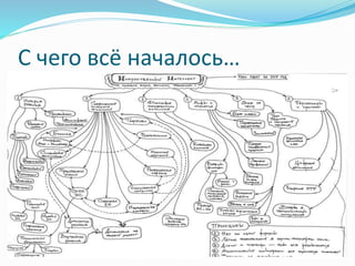 С чего всё началось…
 