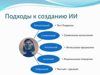 Подходы к созданию ИИ
Интуитивный
Символьный
Логический
Агентный
Гибридный
• Тест Тьюринга
• Символьные вычисления
• Исчисление предикатов
• Рациональное поведение
• Чистый + грязный
 