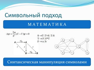 Символьный подход
М А Т Е М А Т И К А
Синтаксическая манипуляция символами
 