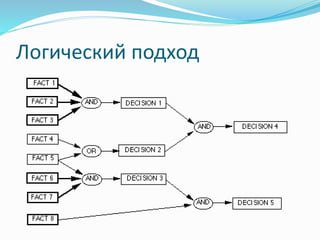 Логический подход
 