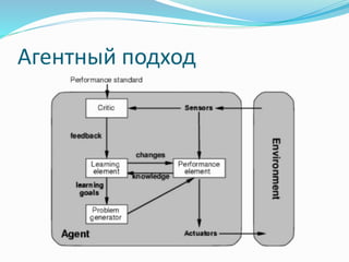 Агентный подход
 