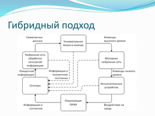 Гибридный подход
 