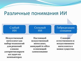 Различные понимания ИИ
Слабый
ИИ
Сильный
ИИ
Гибридизация
сознания
Искусственный
интеллект как
набор технологий
для решений
сложно
алгоритмизируем
ых задач на
компьютерах
Настоящий
искусственный
интеллект,
живущий in silico
и имеющий
самосознание
Слияние
естественного и
искусственного
интеллекта в
новое существо
 