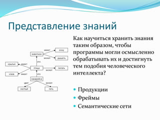 Представление знаний
Как научиться хранить знания
таким образом, чтобы
программы могли осмысленно
обрабатывать их и достигнуть
тем подобия человеческого
интеллекта?
 Продукции
 Фреймы
 Семантические сети
 