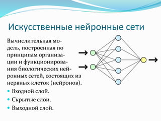 Искусственные нейронные сети
Вычислительная мо-
дель, построенная по
принципам организа-
ции и функционирова-
ния биологических ней-
ронных сетей, состоящих из
нервных клеток (нейронов).
 Входной слой.
 Скрытые слои.
 Выходной слой.
 