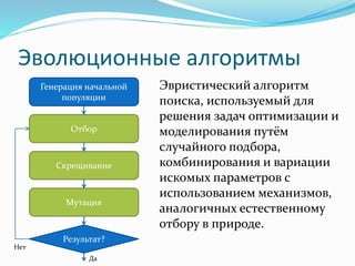 Эволюционные алгоритмы
Эвристический алгоритм
поиска, используемый для
решения задач оптимизации и
моделирования путём
случайного подбора,
комбинирования и вариации
искомых параметров с
использованием механизмов,
аналогичных естественному
отбору в природе.
Генерация начальной
популяции
Отбор
Скрещивание
Мутация
Результат?
Нет
Да
 