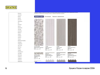 braind.agency
Лучшие в России по версии CSSDA16
 