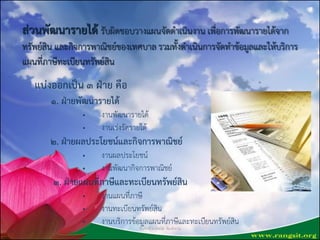 ส่วนพัฒนำรำยได้ รับผิดชอบวางแผนจัดดาเนินงาน เพื่อการพัฒนารายได้จาก
ทรัพย์สิน และกิจการพาณิชย์ของเทศบาล รวมทั้งดาเนินการจัดทาข้อมูลและให้บริการ
แผนที่ภาษีทะเบียนทรัพย์สิน
แบ่งออกเป็น 3 ฝ่ำย คือ
1. ฝ่ำยพัฒนำรำยได้
• งานพัฒนารายได้
• งานเร่งรัดรายได้
2. ฝ่ำยผลประโยชน์และกิจกำรพำณิชย์
• งานผลประโยชน์
• งานพัฒนากิจการพาณิชย์
3. ฝ่ำยแผนที่ภำษีและทะเบียนทรัพย์สิน
• งานแผนที่ภาษี
• งานทะเบียนทรัพย์สิน
• งานบริการข้อมูลแผนที่ภาษีและทะเบียนทรัพย์สิน
ชื่นจิตต์ วงษ์พนัส พิมพ์/ทาน
 