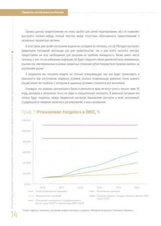 Пределы устойчивости России
Однако, данное предположение не очень удобно для целей моделирования, ибо не позволяет
выстроить сколько-нибудь точный прогноз ввиду отсутствия обоснованных предположений о
различных параметрах системы.
В этой связи, для целей построения модели мы исходили из гипотезы, что ЦБ РФ будет выступать
кредитором последней инстанции как для правительства, так и для всего частного сектора,
предоставляя им всю необходимую для решения их проблем ликвидность. Также имеет место
гипотеза о том, что, во избежание инфляции, ЦБ будет сохранять объем денежной базы неизменным,
изымая все эмитированные в рамках кредитных операций рубли посредством продажи валюты на
внутреннем рынке 7
.
В результате мы получили модель, не столько описывающую, как все будет происходить в
реальности при наступлении подобных условий, сколько позволяющую довольно точно оценить
общий объем тех проблем, с которыми в заданных условиях столкнется вся экономика.
Очевидно, что резервы центрального банка в реальности вряд ли могут упасть сильно ниже 50
млрд. долларов и абсолютно точно не уйдут в отрицательную плоскость. В реальной ситуации эти
потери будут поделены между бюджетной системой, банковским сектором и всей экономикой,
страдающей от введения валютного регулирования, и иных искажений.
14
Результатысценарногомоделированияповеденияроссийскойфинансовойсистемыприразличныхценахнанефть
Граф. 5 Отношение госдолга к ВВП, %
0,00%
20,00%
40,00%
60,00%
80,00%
100,00%
120,00%
2016 2017 2018 2019 2020 2021
Катастрофический сценарий Негативный сценарий
Инерционный сценарий Средний уровень государственного долга к ВВП
стран ОЭСР
Отношение совокупного государственного
долга стран ОЭСР к совокупному ВВП ОЭСР
7
Более подробно принципы построения модели изложены в разделе «Методология расчета платежного баланса»
 