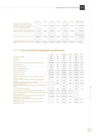 35
uifuture.org
2016 2017 2018 2019 2020 2021 Итого 2017-2021
Объем валютных интервенций ЦБ,
направленных на изъятие излишней
рублевой ликвидности, эмитированной
для покрытия дефицита бюджета
26 344,20- 47 887,86- 65 333,52- 86 613,66- 92 676,67- 318 855,91-
Разница погашения тела внешнего долга
(включая частный) и привлечения нового
5 600,00- 64 800,00- 60 000,00- 55 000,00- 50 000,00- 50 000,00- 279 800,00-
На начало 2022 года
Справочно внешний долг на начало года 518 000,00 513 500,00 448 700,00 388 700,00 333 700,00 283 700,00 233 700,00
Резервы центрального банка на начало
года
368 000,00 377 700,0 360 223,8 328 919,4 276 935,3 201 671,0 112 343,8
Табл.6 Негативный сценарий: допущение
2016 2017 2018 2019 2020 2021
Цена нефть, долл/бар. 41,7 40,0 30,0 30,0 30,0 30,0
Курс рубля 66,9 65,0 80,0 80,0 85,0 85,0
Инфляция 5,40% 7% 7% 5% 4% 4%
Экспорт товаров, не относящихся к углеводородам, млн дол 153 400,0 130 100,0 134 400,0 135 000,0 135 000,0 135 000,0
Экспорт нефти, млн т 254,7 268,4 275,3 277,6 277,6 277,6
Экспорт газа, млрд куб м 198,7 195,0 195,1 195,1 195,1 195,1
Экспорт нефтепродуктов, млн т 156,0 151,6 147,1 145,5 145,5 145,5
Импорт товаров, млн дол 183 590,1 185 000,0 158 000,0 165 000,0 170 000,0 175 000,0
Экспорт услуг, млн дол 50 504,00 50 000,0 50 000,0 50 000,0 50 000,0 50 000,0
Импорт услуг, млн дол 74 379,00 75 000,0 63 000,0 65 000,0 67 000,0 70 000,0
Разница погашения тела внешнего долга (включая частный) и
привлечения нового
-5 600,00 -64 800,0 -60 000,0 -55 000,0 -50 000,0 -50 000,0
Динамика секторов экономики не связанных с нефтегазовым
сектором
-1,00% -2,00% 0,00% 0,00% 0,00%
Дополнительные расходы правительства в связи с
экономическим кризисом
1,0% 1,0% 1,0% 1,0% 1,0%
Превышение прочих непроцентных расходов над плановыми 2018-
2019 %
7% 7% 5% 4%
Стоимость обслуживания долга, % 10% 10% 9% 8% 8%
Импорт товаров, млн дол (прогноз Минфина РФ при нефти 40) 186 700,0 193 700,0 200 200,0 206 900,0
Доходы бюджета связанные с импортом, млн руб (прогноз Минфина
РФ при цене нефти 40)
2 508 700,0 2 586 700,0 2 725 000,0 2 916 300,0
Доходы бюджета связанные с производством, млн руб (прогноз
Минфина РФ при цене нефти 40)
3 724 700,0 4 308 100,0 4 739 900,0 5 150 000,0
Oбъем добычи нефти,которая облагается налогом по общему
правилу, (млн. тонн)
318,1 311,4 309,2 309,2 309,2
Oбъем добычи нефти, которая облагается налогом по спец.
правилам, (млн. тонн)
178,9 182,8 182,8 182,8 182,8
 