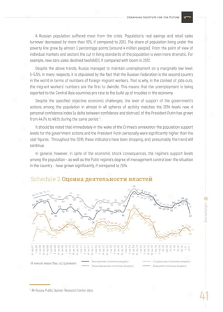 4
All-Russia Public Opinion Research Center data
41
uifuture.org
A Russian population suffered most from the crisis. Population’s real savings and retail sales
turnover decreased by more than 10%, if compared to 2013. The share of population living under the
poverty line grew by almost 3 percentage points (around 4 million people). From the point of view of
individual markets and sectors the cut in living standards of the population is even more dramatic. For
example, new cars sales declined twofold(!), if compared with boom in 2012.
Despite the above trends, Russia managed to maintain unemployment on a marginally low level:
5–5.5%. In many respects, it is stipulated by the fact that the Russian Federation is the second country
in the world in terms of numbers of foreign migrant workers. That is why, in the context of jobs cuts,
the migrant workers’ numbers are the first to dwindle. This means that the unemployment is being
exported to the Central Asia countries pro rata to the build up of troubles in the economy.
Despite the specified objective economic challenges, the level of support of the government’s
actions among the population in almost in all spheres of activity matches the 2014 levels now. A
personal confidence index (a delta between confidence and distrust) of the President Putin has grown
from 44.7% to 49.1% during the same period 4
.
It should be noted that immediately in the wake of the Crimea’s annexation the population support
levels for the government actions and the President Putin personally were significantly higher than the
said figures. Throughout the 2016, these indicators have been dropping, and, presumably, the trend will
continue.
In general, however, in spite of the economic shock consequences, the regime’s support levels
among the population - as well as the Putin regime’s degree of management control over the situation
in the country - have grown significantly, if compared to 2014.
Schedule 2 Оценка деятельности властей
36
76
74
72
53
59
62
63
61
48
44
53
50 52
55
49
47
41
41
40
46
50
50
49
47
46
51
45
56
71 71
71
67
59
55 54 54
52
59
58
63 62
44
34
43
44
45
34
20
23
22
25
30 31
28
24
16
17
21 21
32
34 35
28 28 29 27
23
30
48
54
47
42
38 38
32
14
11
13
14
18
17
18
25 26
20
10
24
22 23
19
16 15
23
26
29
33
30
21
14 14
16 14
30
29
30
24 24
26
24
20
25
40
46
44
42
35
33
28
19
12 14
16
18
14
16
24
25
23
66
67 69 70 71
66
65
64
64
69
70
66
67
64
57
53
52
61
63
61 60
58
61
58
59
65
75
80
74
70 67
68
68
60
55
54 53 53
56
60
62 62
57
IVкв.07
Iкв.08
IIкв.08
IIIкв.08
IVкв.08
Iкв.09
IIкв.09
IIIкв.09
IVкв.09
Iкв.10
IIкв.10
IIIкв.10
IVкв.10
Iкв.11
IIкв.11
IIIкв.11
IVкв.11
Iкв.12
IIкв.12
IIIкв.12
IVкв.12
Iкв.13
IIкв.13
IIIкв.12
IVкв.13
Iкв.14
IIкв.14
IIIкв.14
IVкв.14
Iкв.15
IIкв.15
IIIкв.15
IVкв.15
Iкв.16
IIкв.16
VII.16
VIII.16
IX.16
X.16
XI.16
XII.16
I.17
II.17
Внутренняя политика (индекс)
В какой мере Вас устраивает:
Социальная политика (индекс)
Экономическая политика (индекс) Внешняя политика (индекс)
 