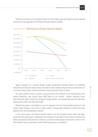 49
uifuture.org
Therefore, according to the proposed model, the Central Bank’s gold and foreign currency reserves
constitute the key aggregate of the Russian financial system’s stability.
Typical forecasts on a pending Russian budget catastrophe inevitably feature an impending
exhaustion of the Russian reserve funds. The reserve funds, however, amount only to a small portion of
a currency safety cushion created by Kremlin during the period of high oil prices.
The major portion of such a cushion is concentrated in the reserves of the Central Bank of the
Russian Federation, they amount about $400 billion at the moment. Another important factor
determining the safety margin for the Russian budget system is an exceptionally low state debt level,
amounting to a little more than 10% of GDP.
Officially, the state is not allowed to cover its expenses from the Central Bank’s reserves. In the
modern world, however, there exists a large number of respectable methods to finance the state
expenses from the Central Bank’s reserves.
In the recent years, the Federal Reserve System and the European Central Bank had been
purchasing their governments’ obligations, and managed to accumulate in their balances trillions of US
Dollars and dozens of GDP percents. In Russia, as a rule, the same process is executed in a form of the
Central Bank’s loans to the banks to which state bonds serve as a collateral.
Schedule 6 Reserves of the Central Bank
-50 000,00
0,00
50 000,00
100 000,00
150 000,00
200 000,00
250 000,00
300 000,00
350 000,00
400 000,00
2016 2017 2018 2019 2020 2021
Сatastrophic
Negative
Inertial
Critical size of reserves
 