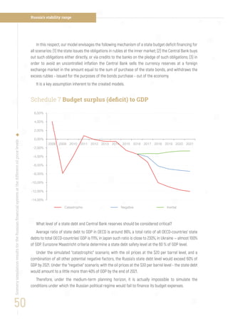 Russia’s stability range
In this respect, our model envisages the following mechanism of a state budget deficit financing for
all scenarios: (1) the state issues the obligations in rubles at the inner market; (2) the Central Bank buys
out such obligations either directly, or via credits to the banks on the pledge of such obligations; (3) in
order to avoid an uncontrolled inflation the Central Bank sells the currency reserves at a foreign
exchange market in the amount equal to the sum of purchase of the state bonds, and withdraws the
excess rubles - issued for the purposes of the bonds purchase - out of the economy.
It is a key assumption inherent to the created models.
50
Schedule 7 Budget surplus (deﬁcit) to GDP
-14,00%
-12,00%
-10,00%
-8,00%
-6,00%
-4,00%
-2,00%
0,00%
2,00%
4,00%
6,00%
2008 2009 2010 2011 2012 2013 2014 2015 2016 2017 2018 2019 2020 2021
Catastrophic Negative Inertial
What level of a state debt and Central Bank reserves should be considered critical?
Average ratio of state debt to GDP in OECD is around 86%, a total ratio of all OECD-countries’ state
debts to total OECD-countries’ GDP is 111%, in Japan such ratio is close to 230%, in Ukraine — almost 100%
of GDP. Eurozone Maastricht criteria determine a state debt safety level at the 60 % of GDP level.
Under the simulated “catastrophic” scenario, with the oil prices at the $20 per barrel level, and a
combination of all other potential negative factors, the Russia’s state debt level would exceed 60% of
GDP by 2021. Under the “negative” scenario, with the oil prices at the $30 per barrel level - the state debt
would amount to a little more than 40% of GDP by the end of 2021.
Therefore, under the medium-term planning horizon, it is actually impossible to simulate the
conditions under which the Russian political regime would fail to finance its budget expenses.
ScenerysimulationresultsfortheRussianﬁnancialsystematthedifferentoilpricelevels
 