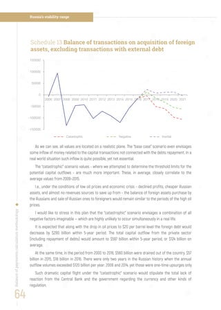 Russia’s stability range
64
Balanceofpaymentscalculationmethodology
As we can see, all values are located on a realistic plane. The “base case” scenario even envisages
some inflow of money related to the capital transactions not connected with the debts repayment. In a
real world situation such inflow is quite possible, yet not essential.
The “catastrophic” scenario values - where we attempted to determine the threshold limits for the
potential capital outflows - are much more important. These, in average, closely correlate to the
average values from 2009–2015.
I.e., under the conditions of low oil prices and economic crisis - declined profits, cheaper Russian
assets, and almost no revenues sources to save up from - the balance of foreign assets purchase by
the Russians and sale of Russian ones to foreigners would remain similar to the periods of the high oil
prices.
I would like to stress in this plan that the “catastrophic” scenario envisages a combination of all
negative factors imaginable — which are highly unlikely to occur simultaneously in a real life.
It is expected that along with the drop in oil prices to $20 per barrel level the foreign debt would
decrease by $280 billion within 5-year period. The total capital outflow from the private sector
(including repayment of debts) would amount to $597 billion within 5-year period, or $124 billion on
average.
At the same time, in the period from 2000 to 2016, $560 billion were drained out of the country. $57
billion in 2015, $18 billion in 2016. There were only two years in the Russian history when the annual
outflow volumes exceeded $120 billion per year: 2008 and 2014, yet those were one-time upsurges only.
Such dramatic capital flight under the “catastrophic” scenario would stipulate the total lack of
reaction from the Central Bank and the government regarding the currency and other kinds of
regulation.
Schedule 13 Balance of transactions on acquisition of foreign
assets, excluding transactions with external debt
-150000
-100000
-50000
0
50000
100000
150000
2006 2007 2008 2009 2010 2011 2012 2013 2014 2015 2016 2017 2018 2019 2020 2021
Catastophic Negative Inertial
 