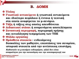 Β. ΔΟΜΗ
ΕΠΙΜΟΡΦΩΣΗ Β1 ΕΠΙΠΕΔΟΥ
ΚΣΕ 1ου ΓΕΛ ΚΑΒΑΛΑΣ
Ε.Σ.Ν.
 Τίτλος
 Γνωστικό αντικείμενο ή γνωστικά αντικείμενα
και ιδιαίτερο κεφάλαιο ή έννοια ή τεχνική
στα οποία αναφέρεται το μ-σενάριο.
 Τάξη ή τάξεις στις οποίες απευθύνεται
 Διδακτικοί στόχοι ή αναμενόμενα αποτελέσματα
 Συνοπτική περιγραφή, περιγραφή χρήσης
και αιτιολόγηση-τεκμηρίωση των ΤΠΕ
 Φύλλα εργασίας
 Πρόσθετα στοιχεία : ενδεχόμενες
δυσκολίες των μαθητών, επεκτάσεις του σεναρίου,
ιστορικά στοιχεία από την αντίστοιχη επιστήμη.
Καθιστούν το μ-σενάριο ενδιαφέρον, αλλά δεν είναι
απαραίτητα για την κατανόηση και την αναπαραγωγή του
 