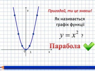 Як називається
графік функції
?
2
ху 
 