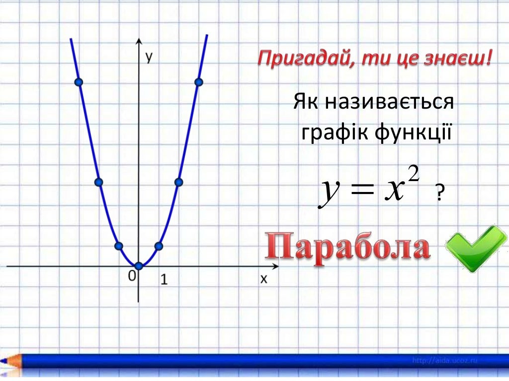 Квадратична функція