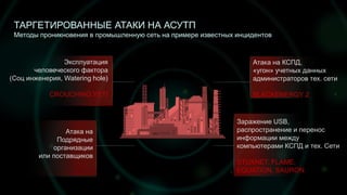 19
ТАРГЕТИРОВАННЫЕ АТАКИ НА АСУТП
Методы проникновения в промышленную сеть на примере известных инцидентов
Эксплуатация
человеческого фактора
(Соц инженерия, Watering hole)
CROUCHING YETI
Атака на КСПД,
«угон» учетных данных
администраторов тех. сети
BLACKENERGY 2
Заражение USB,
распространение и перенос
информации между
компьютерами КСПД и тех. Сети
STUXNET, FLAME,
EQUATION, SAURON
Атака на
Подрядные
организации
или поставщиков
 