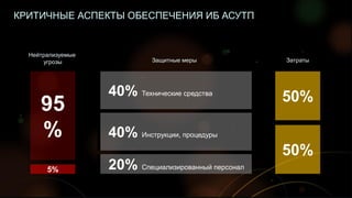 22
КРИТИЧНЫЕ АСПЕКТЫ ОБЕСПЕЧЕНИЯ ИБ АСУТП
95
%
5%
40% Технические средства
40% Инструкции, процедуры
20% Специализированный персонал
50%
50%
Нейтрализуемые
угрозы Защитные меры Затраты
 