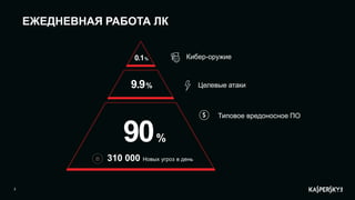 3
90%
9.9%
0.1%
Типовое вредоносное ПО
Целевые атаки
Кибер-оружие
THE NATURE OF
THE THREAT
310 000 Новых угроз в день
ЕЖЕДНЕВНАЯ РАБОТА ЛК
 