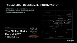 6
Киберугрозы признаются одними из самых
приоритетных рисков топ-менеджментом
крупнейших компаний мира
ГЛОБАЛЬНАЯ ОСВЕДОМЛЕННОСТЬ РАСТЕТ
 