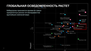 7
Киберугрозы признаются одними из самых
приоритетных рисков топ-менеджментом
крупнейших компаний мира
ГЛОБАЛЬНАЯ ОСВЕДОМЛЕННОСТЬ РАСТЕТ
 