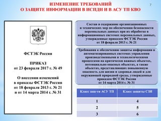 Развитие Правового Регулирования В Области АСУ ТП | PPT