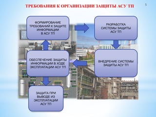 ЗАЩИТА ПРИ
ВЫВОДЕ ИЗ
ЭКСПЛУАТАЦИИ
АСУ ТП
ОБЕСПЕЧЕНИЕ ЗАЩИТЫ
ИНФОРМАЦИИ В ХОДЕ
ЭКСПЛУАТАЦИИ АСУ ТП
ВНЕДРЕНИЕ СИСТЕМЫ
ЗАЩИТЫ АСУ ТП
РАЗРАБОТКА
СИСТЕМЫ ЗАЩИТЫ
АСУ ТП
ФОРМИРОВАНИЕ
ТРЕБОВАНИЙ К ЗАЩИТЕ
ИНФОРМАЦИИ
В АСУ ТП
ТРЕБОВАНИЯ К ОРГАНИЗАЦИИ ЗАЩИТЫ АСУ ТП 5
 