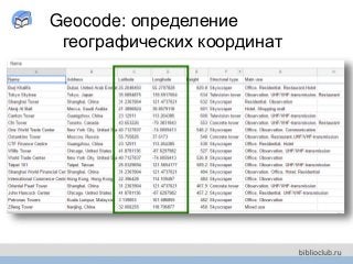 Geocode: определение
географических координат
 