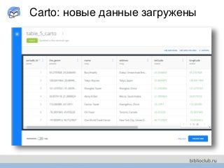 Carto: новые данные загружены
 