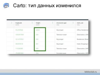 Carto: тип данных изменился
 