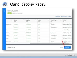 Carto: строим карту
 