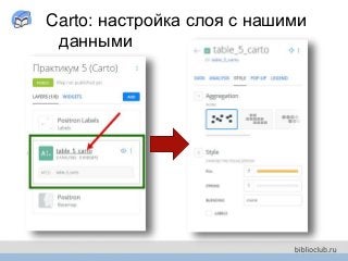Carto: настройка слоя с нашими
данными
 