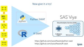 Python / R で使うSAS Viya Slide 10