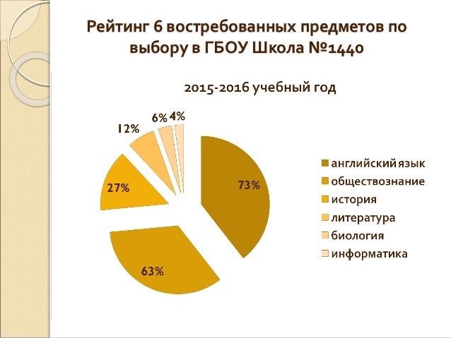 Рис око результаты огэ