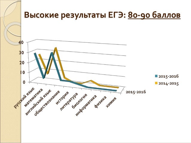 Край око результаты огэ. Край око результаты огэ