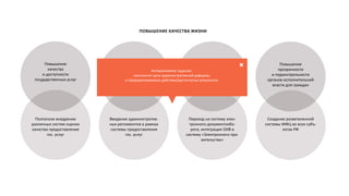Повышение
качества
и доступности
государственных услуг
Снижение
административных
барьеров
Повышение
эффективности
деятельности органов
исполнительной власти
Повышение
прозрачности
и подконтрольности
органов исполнительной
власти для граждан
Введение административ-
ных регламентов в рамках
системы предоставления
гос. услуг
Создание разветвленной
системы МФЦ во всех субъ-
ектах РФ
Поэтапное внедрение
различных систем оценки
качества предоставления
гос. услуг
Переход на систему элек-
тронного документообо-
рота, интеграция ОИВ в
систему «Электронного пра-
вительства»
ПОВЫШЕНИЕ КАЧЕСТВА ЖИЗНИ
Интерактивное задание:
соотнесите цели административной реформы
и предпринимаемые действия/достигнутые результаты
 
