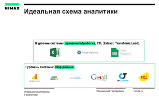 Итерационный подход
и аналитика
Иннокентий Нестеренко nimax.ru
II уровень системы: хранение/обработка, ETL (Extract, Transform, Load).
I уровень системы: сбор данных.
Идеальная схема аналитики
 