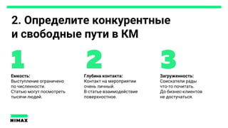 2. Определите конкурентные
и свободные пути в КМ
Емкость:
Выступление ограничено
по численности.
Статью могут посмотреть
тысячи людей.
Глубина контакта:
Контакт на мероприятии
очень личный.
В статье взаимодействие
поверхностное.
Загруженность:
Соискатели рады
что-то почитать.
До бизнес-клиентов
не достучаться.
1. 3.
 