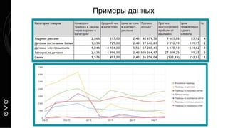 Примеры данных
 