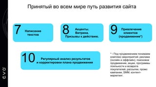 Написание
текстов
Акценты.
Витрина.
Призывы к действию.
Привлечение
клиентов
(продвижение*)
Регулярный анализ результатов
и корректировки плана продвижения
* - Под продвижением понимаем
комплекс мероприятий: реклама
(онлайн и оффлайн), поисковое
продвижение, акции, программы
лояльности и возврата
покупателей, рассылки, промо
кампании, SMM, контент-
маркетинг.
7 8 9
10
Принятый во всем мире путь развития сайта
 