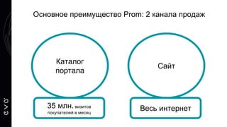 Основное преимущество Prom: 2 канала продаж
Каталог
портала
Сайт
35 млн. визитов
покупателей в месяц
Весь интернет
 