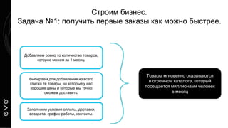 Строим бизнес.
Задача №1: получить первые заказы как можно быстрее.
Товары мгновенно оказываются
в огромном каталоге, который
посещается миллионами человек
в месяц
Добавляем ровно то количество товаров,
которое можем за 1 месяц.
Выбираем для добавления из всего
списка те товары, на которые у нас
хорошие цены и которые мы точно
сможем доставить.
Заполняем условия оплаты, доставки,
возврата, график работы, контакты.
 