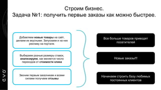 Строим бизнес.
Задача №1: получить первые заказы как можно быстрее.
Все больше товаров приводят
посетителей
Добавляем новые товары на сайт,
делаем их вкусными. Запускаем и на них
рекламу на портале.
Выбираем разные размеры ставок,
анализируем, как меняется число
переходов от стоимости клика
Звоним первым заказчикам и всеми
силами получаем отзывы
Новые заказы!!!
Начинаем строить базу любимых
постоянных клиентов
 