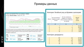 Примеры данных
Категория: Лечебный уход за бровями и ресницами
Категория: дезодоранты
 