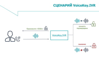 12
СЦЕНАРИЙ VoiceKey.IVR
VoiceKey.IVR
=
≠
внимание
личность
подтвержденаПроизнесите «59301»
 